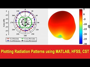 Plotting Radiation Patterns of publication quality using MATLAB, HFSS, CST