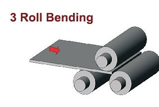 Master the Working Principle of 3-Roll Bending Machines | MachineMFG