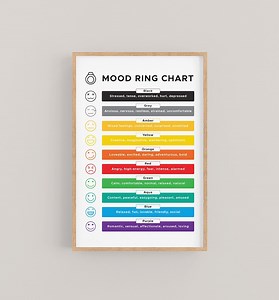 Mood Ring Chart, Printable Mood Ring Chart, Accurate Colors and Meanings, Basic Mood Jewelry Chart, Emotions and Feelings Wall Art - Etsy