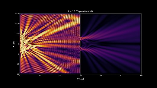 Visualizing the Concept of Spatial Coherence - The Double Slit Experiment with Incoherent and Coherent Light