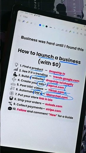 Start Your Business From Scratch Step-by-Step #businessideas