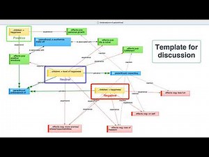 An introduction to networks in ATLAS.ti Mac