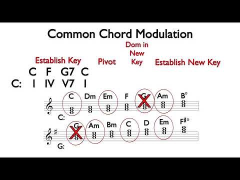 Common Chord Modulation