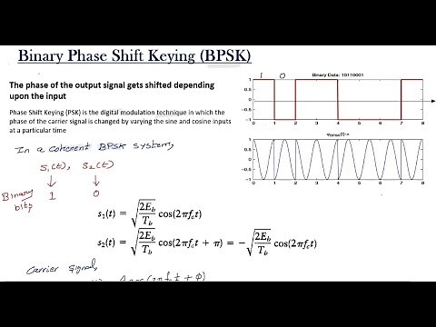 BPSK in Digital Communication | Binary phase shift keying | BPSK modulation