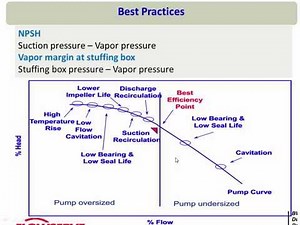 Part 1- Mechanical seal basics