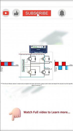 📊 Types of Inverters – Which One is Best? #inverter