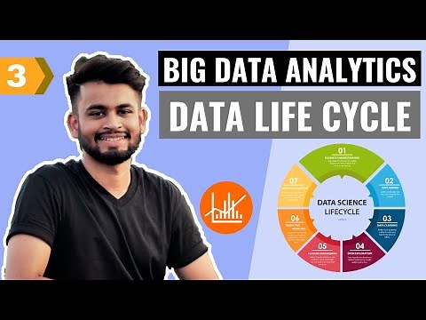 Big Data Life Cycle | Big Data Analytics Tutorial | Lecture 3