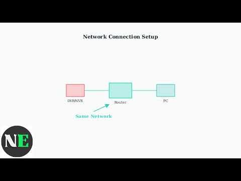How To Playback Swann Security Camera On Computer – PC Viewing & Playback Setup Guide
