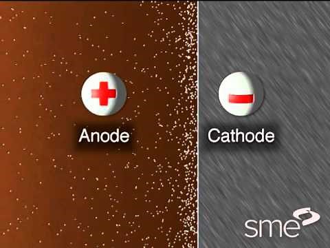 Plating & Surface Coatings