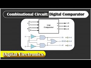 Digital Comparator || Design of Combination Circuit || Digital Electronics