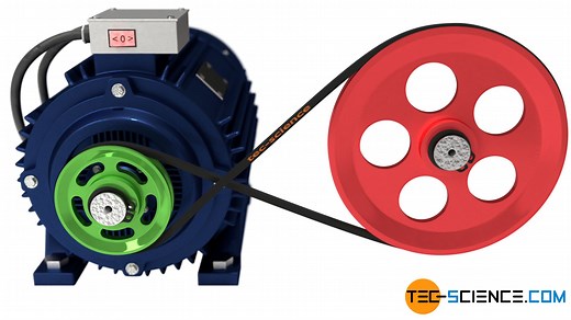 Advantages and Disadvantages of belt drives | tec-science