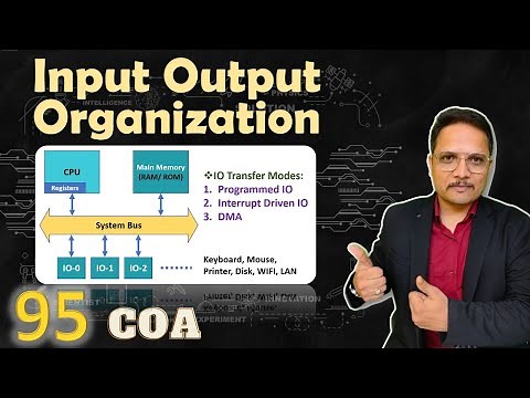 Input Output Organization: Interfacing I/O in Computer Systems and I/O Transfer Modes | COA