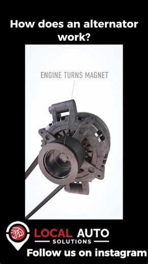 Local Auto Solutions on Instagram: "How does an alternator work? - 3D science animation #3dscience #alternator #science"