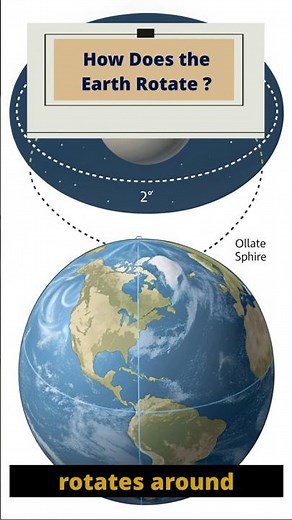 How Does the Earth Spin? | The Science of Earth's Rotation