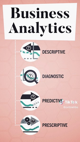 Types of Business Analytics Explained