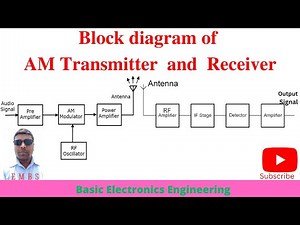 Block diagram of AM transmitter and receiver in Hindi