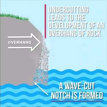 Cliffs: A Landform of Coastal Erosion