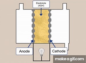 Fuel Cell Animation on Make a GIF