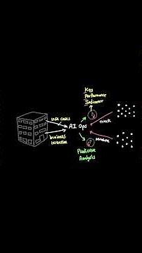 ⚡The complete AIOps roadmap you need to know!