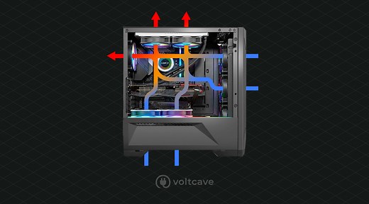 The Ultimate PC Airflow Guide: Setting up Your Rig for Optimal Cooling – Voltcave
