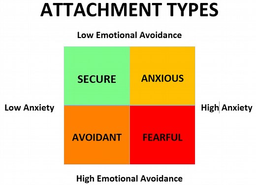 The 4 Types of Attachment Styles: An Overview (With Examples) | The Power Moves