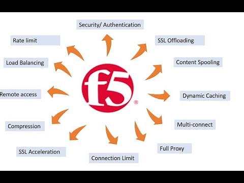 Introduction to F5 BIG IP Load balancer
