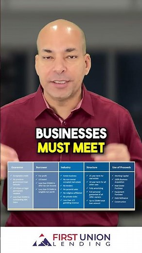 Complete Loan Type Guide: Navigating the World of SBA Loans