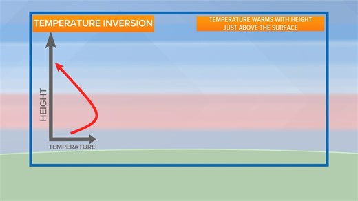 WEATHER LAB | Explaining what a temperature inversion is