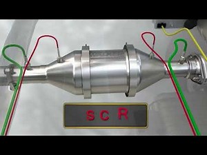SCR Systeme verstehen
