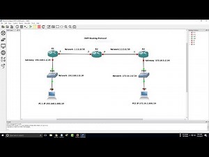 How To Configure OSPF in GNS3 - OSPF Routing Configuration Step by Step - OSPF Basic Concepts