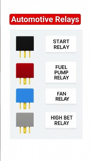 Automotive Relays Explained