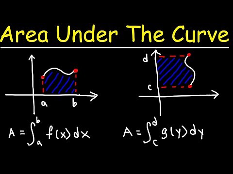 Finding The Area Under The Curve Using Definite Integrals - Calculus