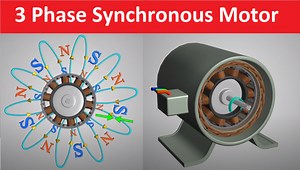 What is Synchronous Motor | Construction | Working Principle | Advantages | Electrical4u
