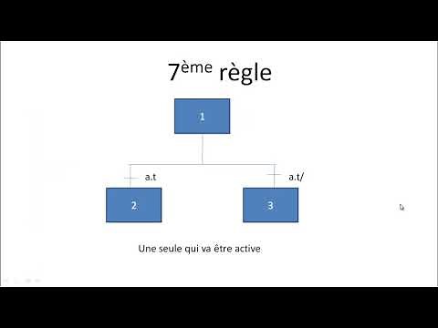 COURS SUR LES RÈGLES DU GRAFCET: AUTOMATISME