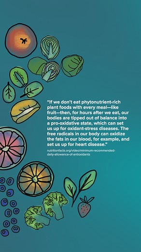 17K views · 319 reactions | Ideally, we should eat as many...