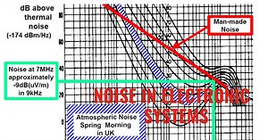 Noise in Electronic systems & types of noise - Electrical Volt
