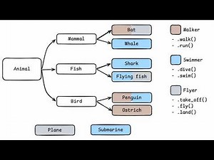 Exploring Protocols in Python: Understanding & Creating Custom Protocols