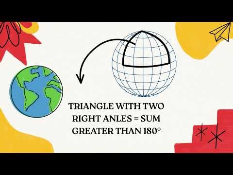 NON-EUCLIDEAN (HYPERBOLIC) GEOMETRY