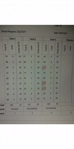 Funny School Report Prank Compilation