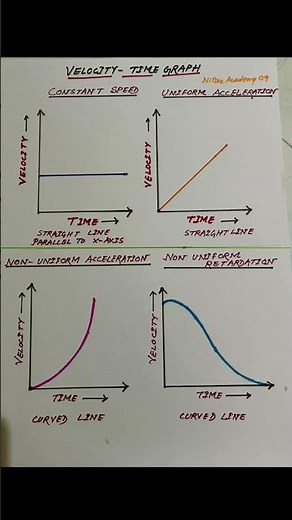 Velocity Time Graph/ Physics Science#Shorts