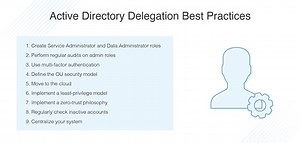 Active Directory Delegation Guide 2022 | DNSStuff