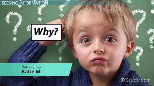 Explicit Learning | Definition, Strategies & Examples