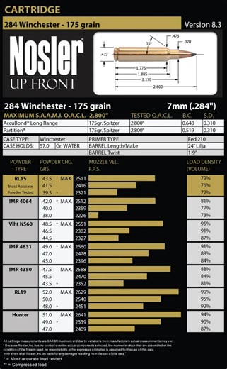 Inside Look at Nosler Factory Plus Nosler Load Data Resources « Daily Bulletin