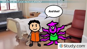 Attitude Inoculation Theory | Significance & Applications
