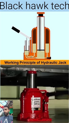 Small Force → Huge Power! 💪 Hydraulic Jack Working Principle