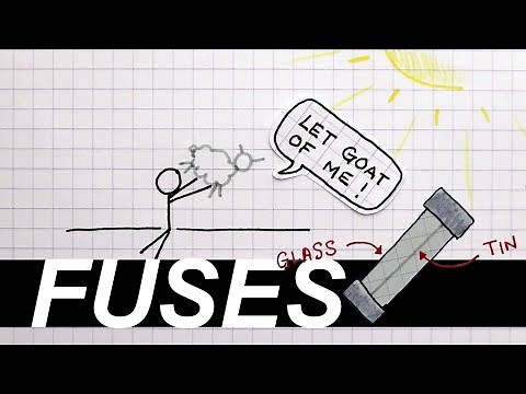 Fuses - GCSE Physics