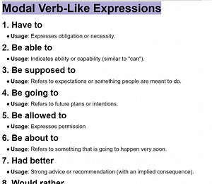 264K views · 2.5K reactions | Modal Verb-Like Expressions | Empowering English Learning | Facebook