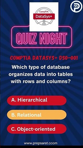 CompTIA DataSys+ (DS0-001) practice questions