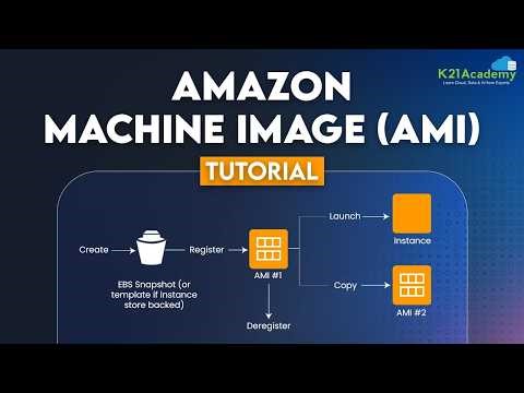How To Create & Share Amazon Machine Images from an EC2 Instance | AWS AMI Explained | K21Academy