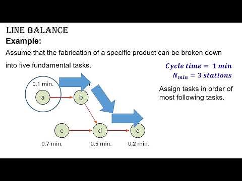 Mastering Production Line Balancing: A Step-by-Step Guide